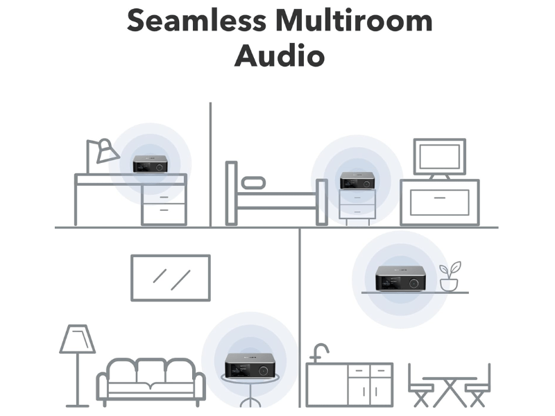 WiiM Ultra Music Streamer & Digital Preamp