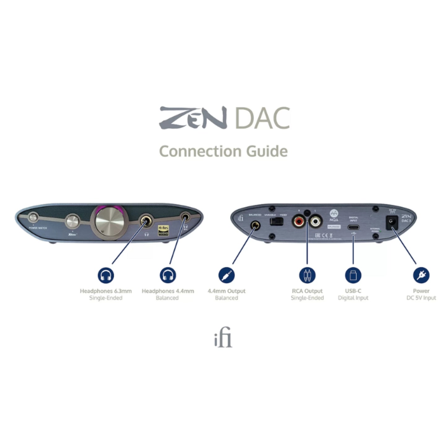 iFi Zen DAC 3 connection guide diagram on a white background