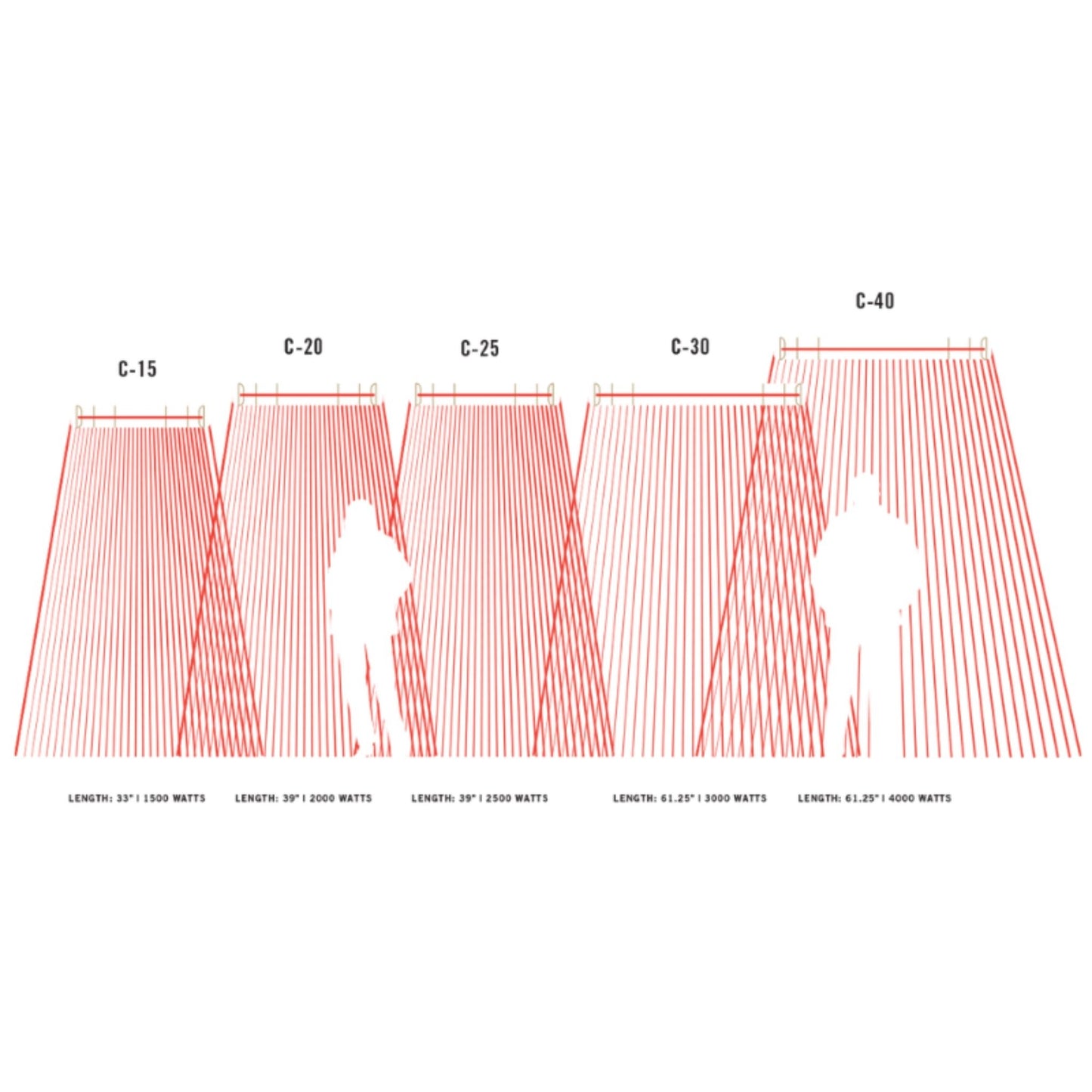 diagram of infratech c series outdoor heating zones