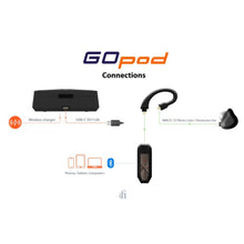 ifi audio go pod headphone amp connections