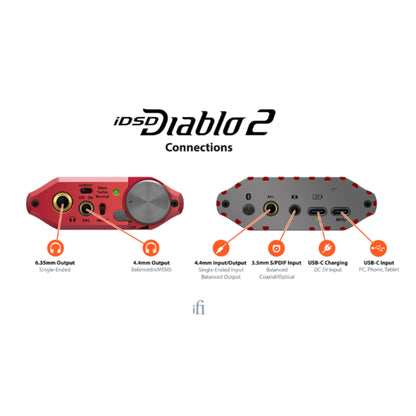 outputs and inputs of ifi audio idsd diablo 2 dac