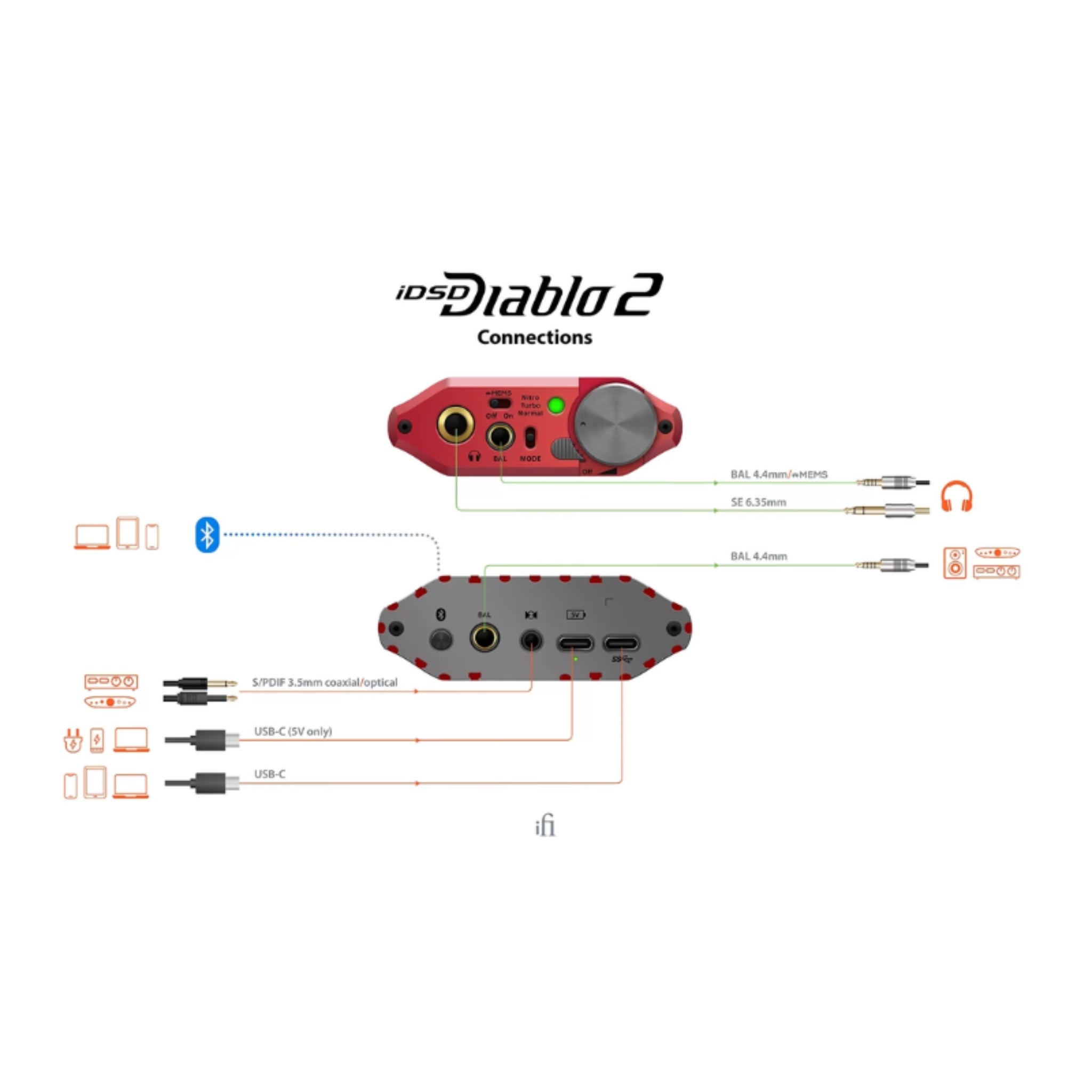 iFi Audio iDSD Diablo 2 Portable DAC & Headphone Amplifier