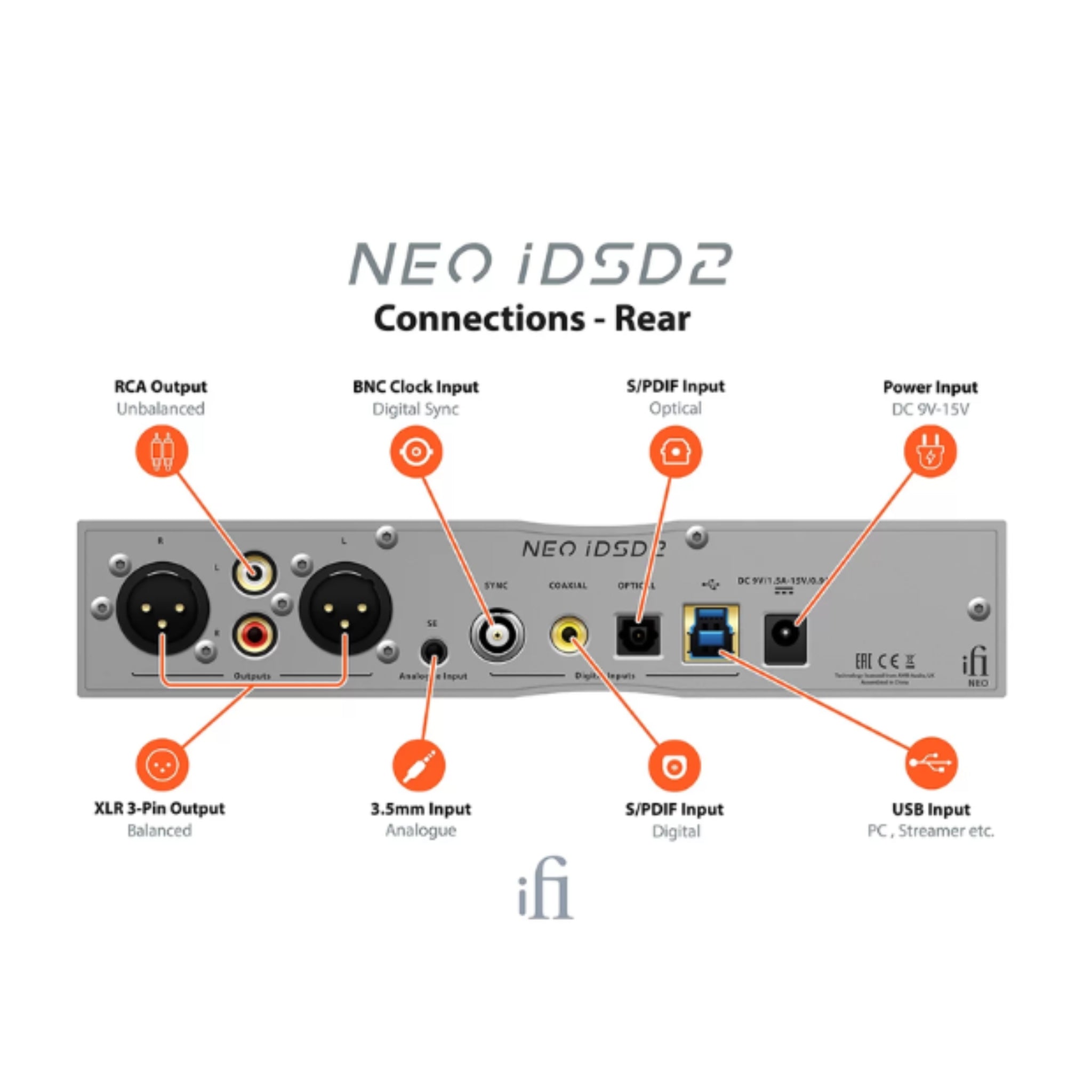 iFi Audio Neo iDSD-2 Lossless Bluetooth DAC/Amp