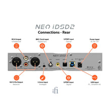 ifi audio neo idsd 2 dac connections