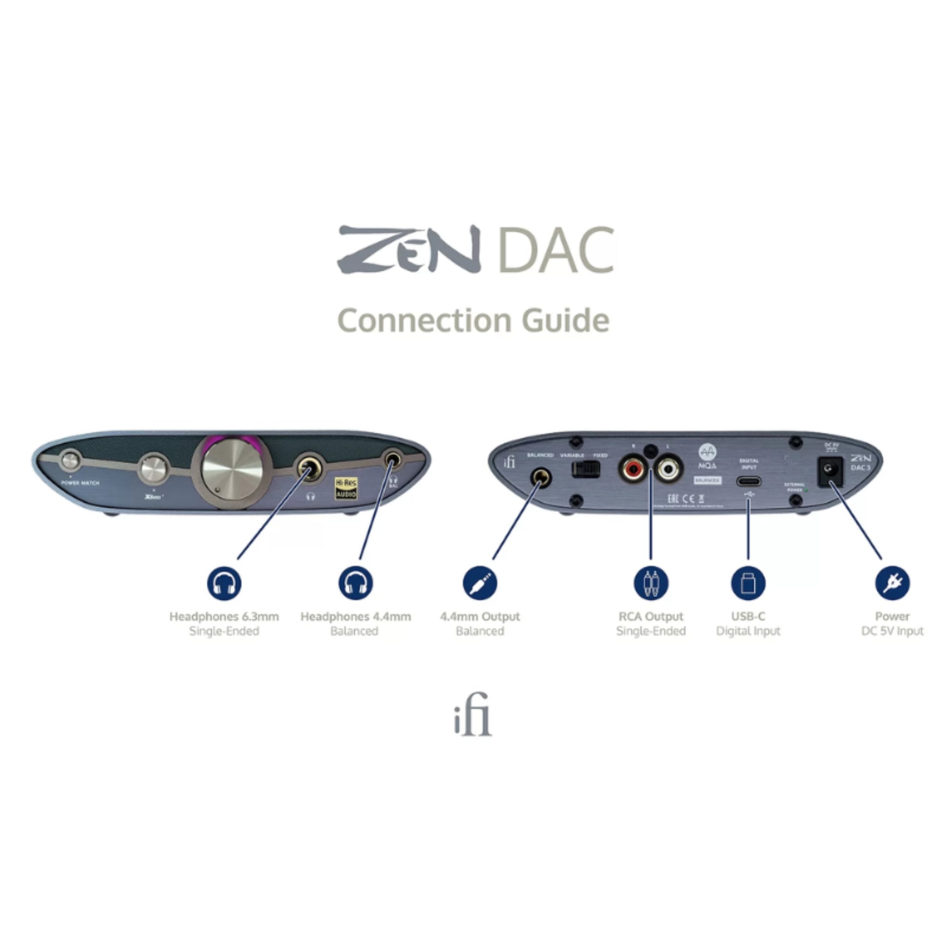 iFi Zen DAC 3 connection guide diagram on a white background