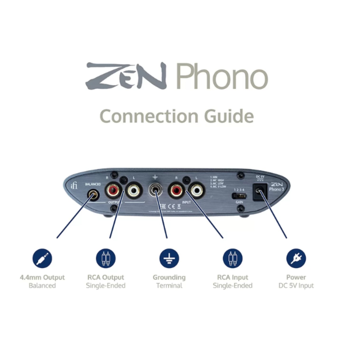 Connection guide for ZEN Phono 3 equipment with labeled ports on a white background