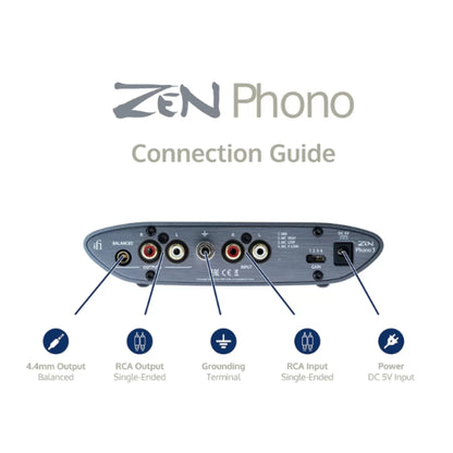 Connection guide for ZEN Phono 3 equipment with labeled ports on a white background