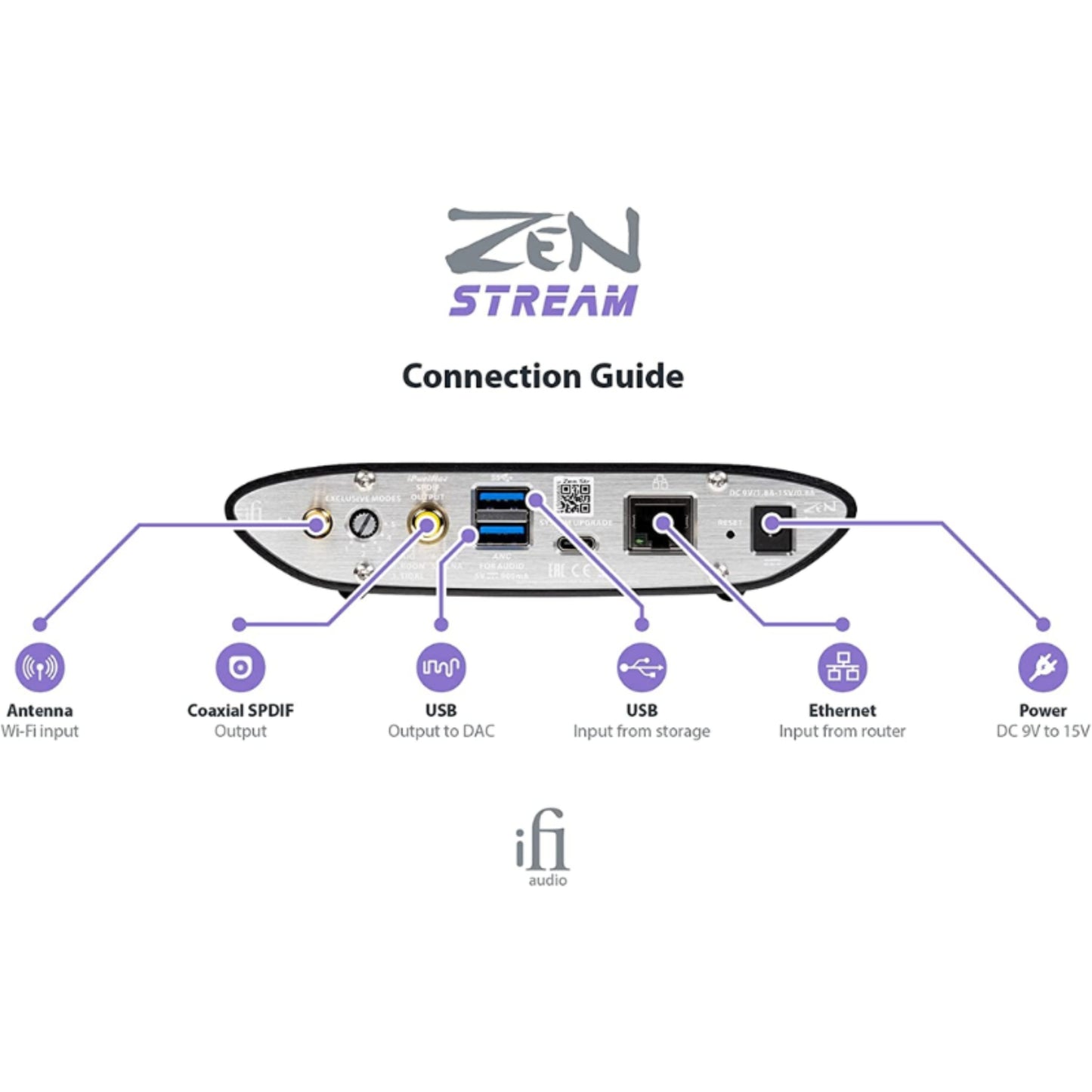 ifi audio zen stream connection guide
