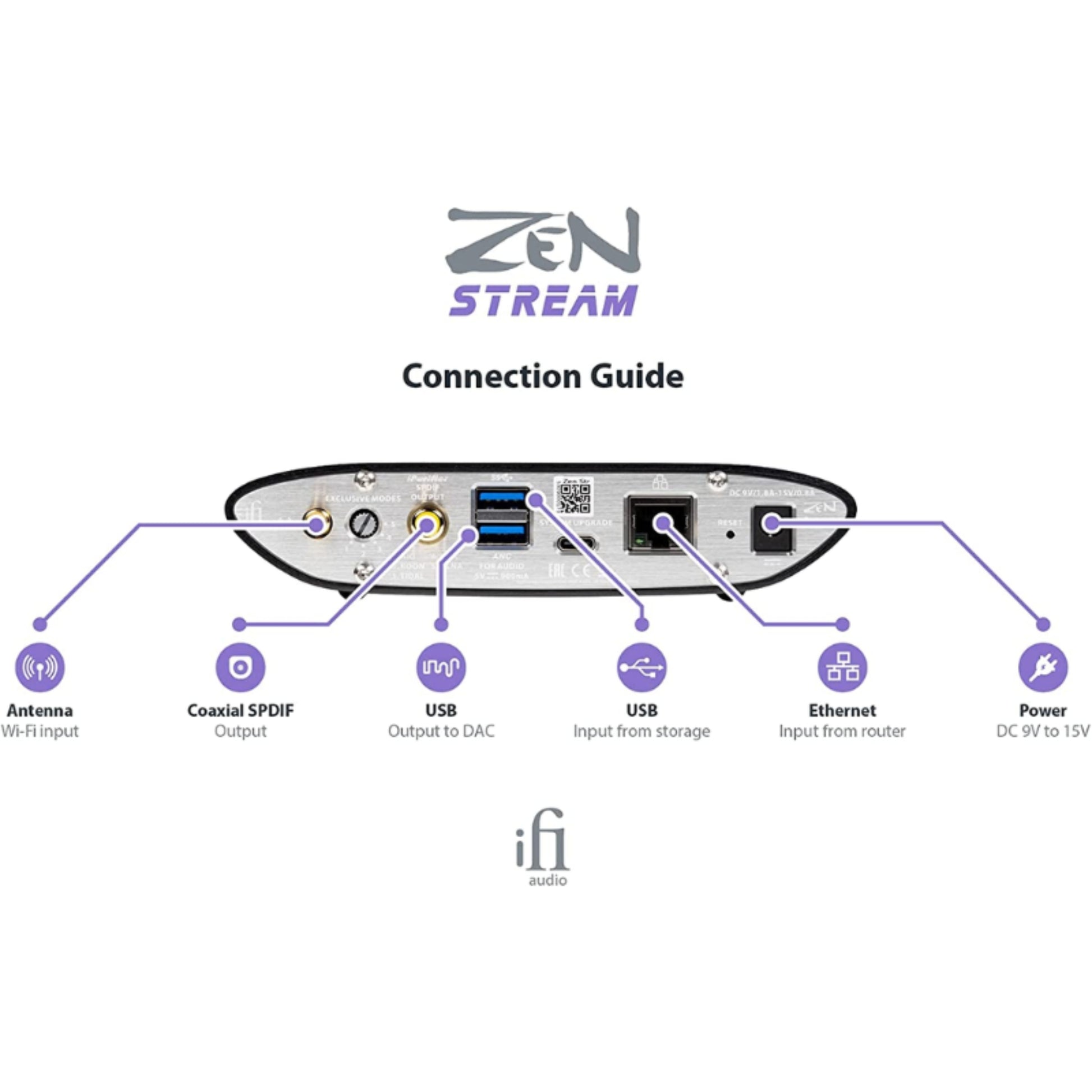 ifi audio zen stream connection guide