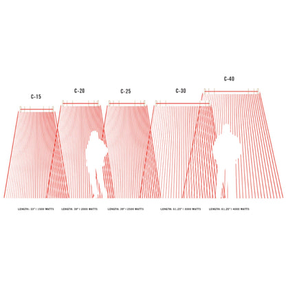 diagram of infratech c series outdoor heating zones