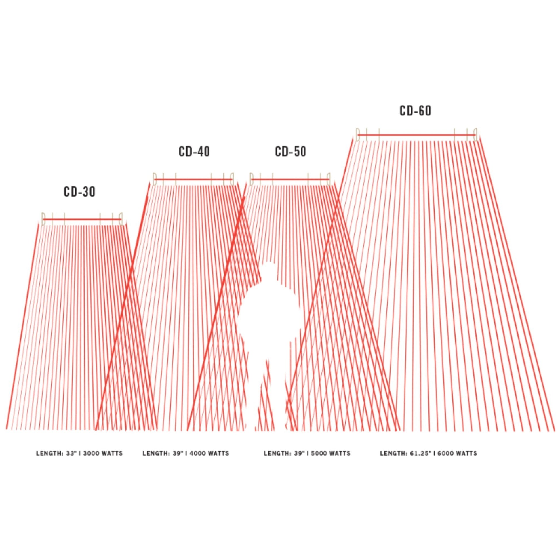 diagram of infratech cd series outdoor heating zones