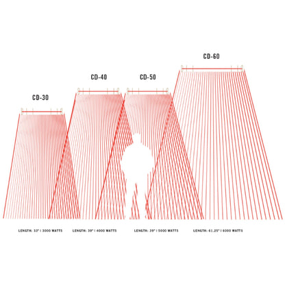 diagram of infratech cd series outdoor heating zones