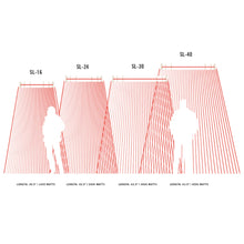 Diagram showing different lengths of solar panels with corresponding wattage on a white background.