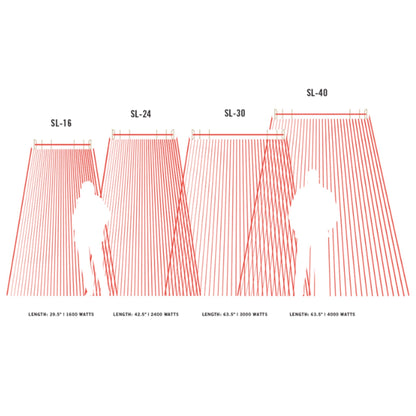 Diagram showing different lengths of solar panels with corresponding wattage on a white background.