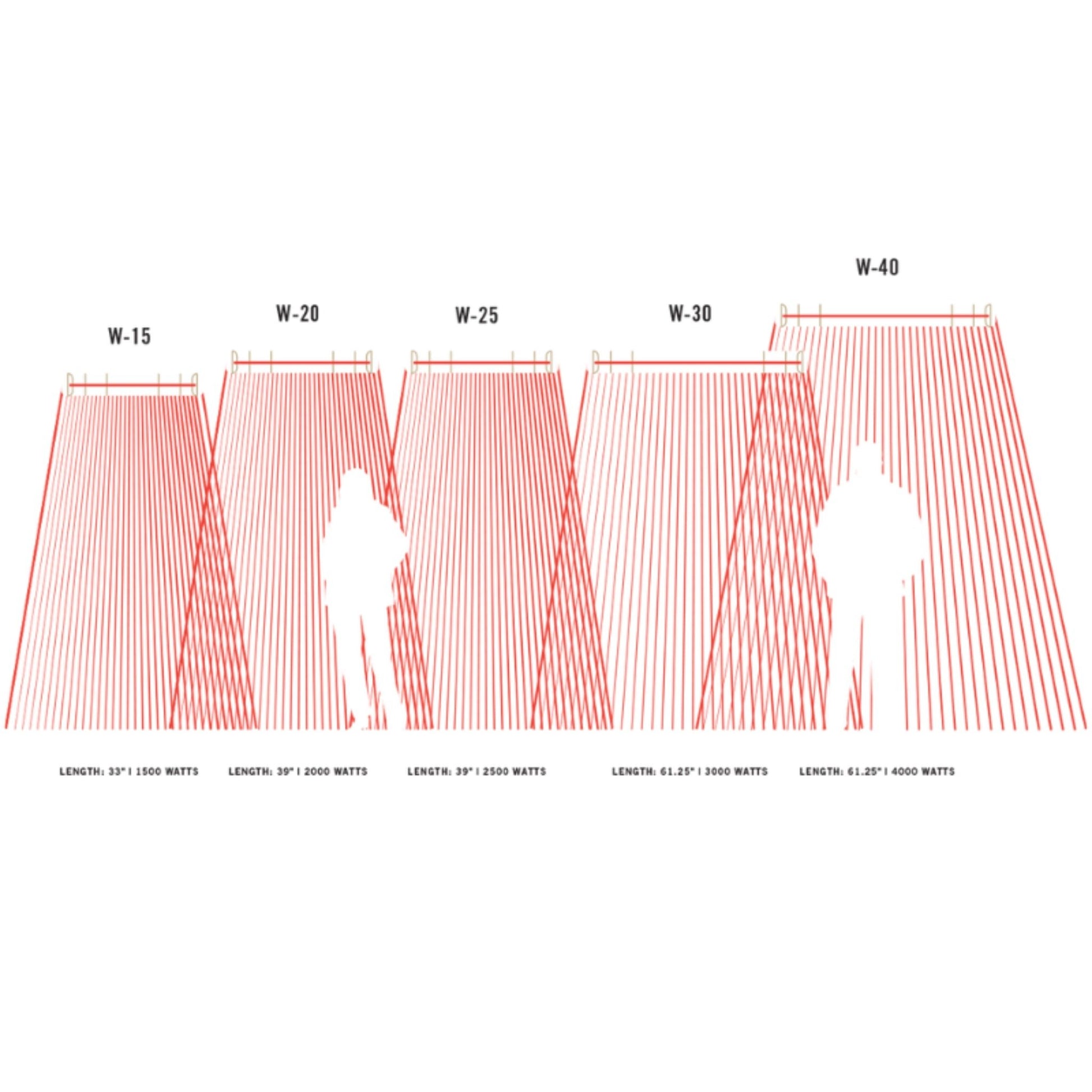 diagram of infratech w series outdoor heater heating zones