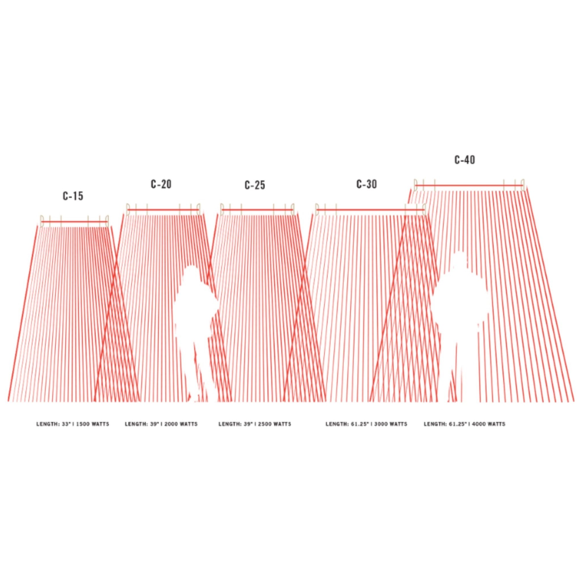 diagram of infratech wd series outdoor heating zones