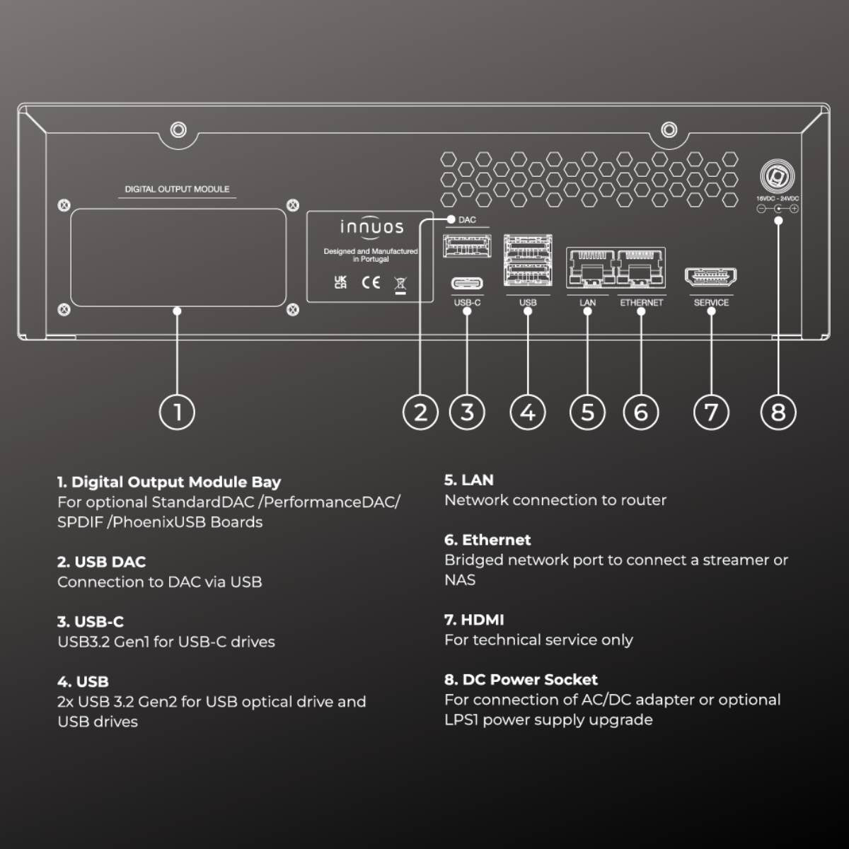 diagram of back panel of innuos stream1 music streamer